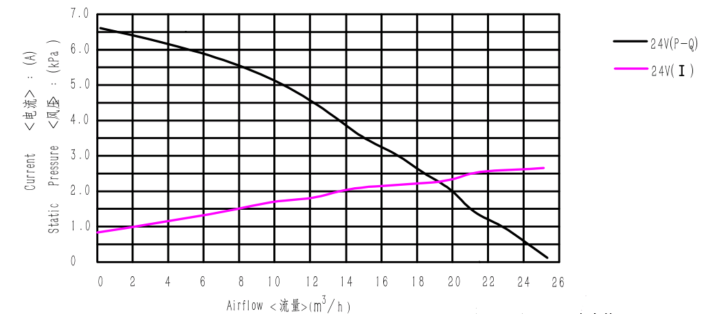 WS7040-24-V20 WS7040-24-V20